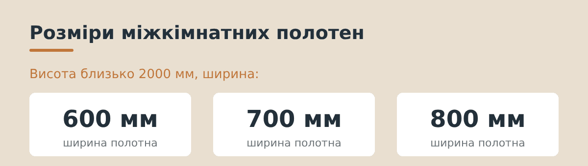 Розміри міжкімнатних полотен: висота близько 2000 мм, ширина 600, 700 і 800 мм