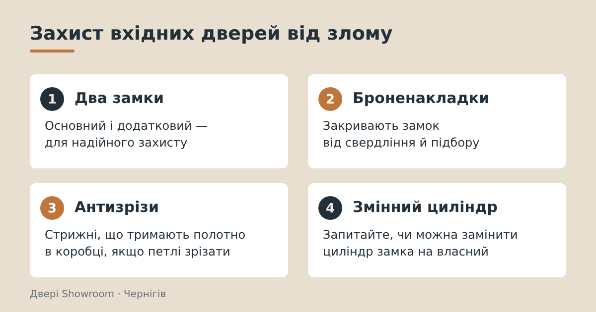 Інфографіка: два замки, броненакладки, антизрізи і змінний циліндр у вхідних дверях
