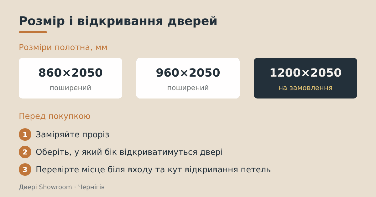 Інфографіка: розміри полотна 860×2050, 960×2050, 1200×2050 мм і що перевірити перед покупкою